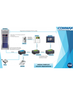 Commax Cmp-2bx Modum Video... 2